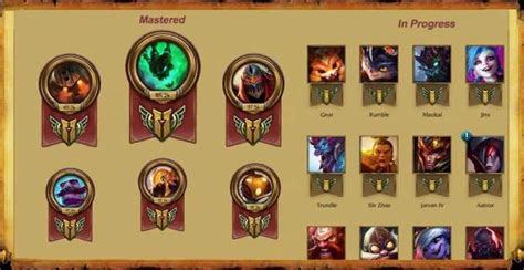 how much total mastery for each rank.